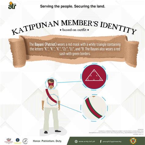 katipunan costume|Katipunan Member's Identity Based On Outfit .